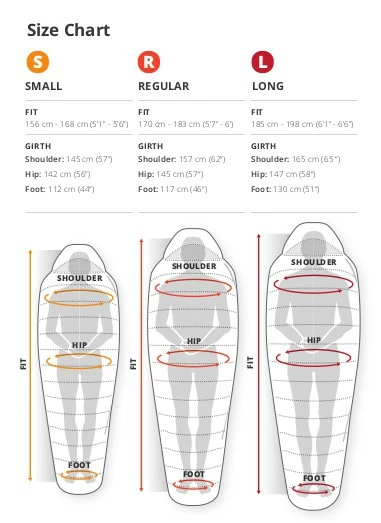Sac De Couchage Parsec THERM-A-REST 4 Sac De Couchage Parsec THERM-A-REST – Image 4