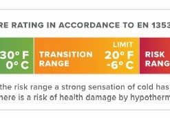 Sac De Couchage Parsec THERM-A-REST 12 Sac De Couchage Parsec THERM-A-REST -Palm Soldes Boutique Sac de couchage Parsec THERM A REST PARSEC 20 4