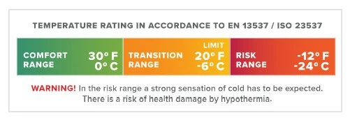 Sac De Couchage Parsec THERM-A-REST 6 Sac De Couchage Parsec THERM-A-REST – Image 6